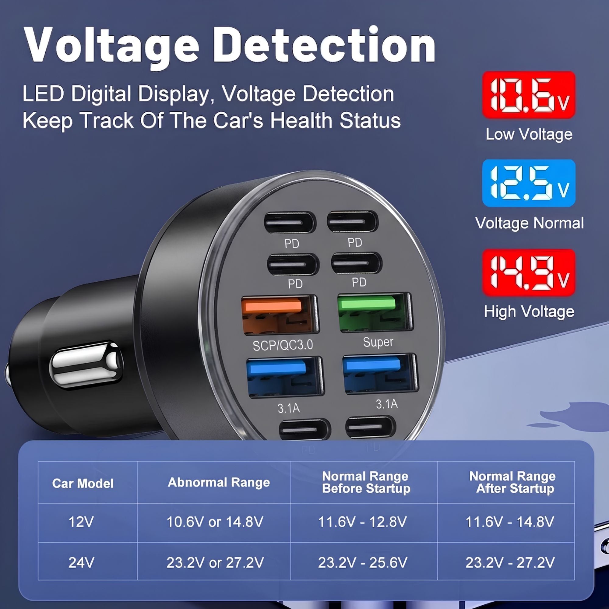 10-Port Fast Car Charger