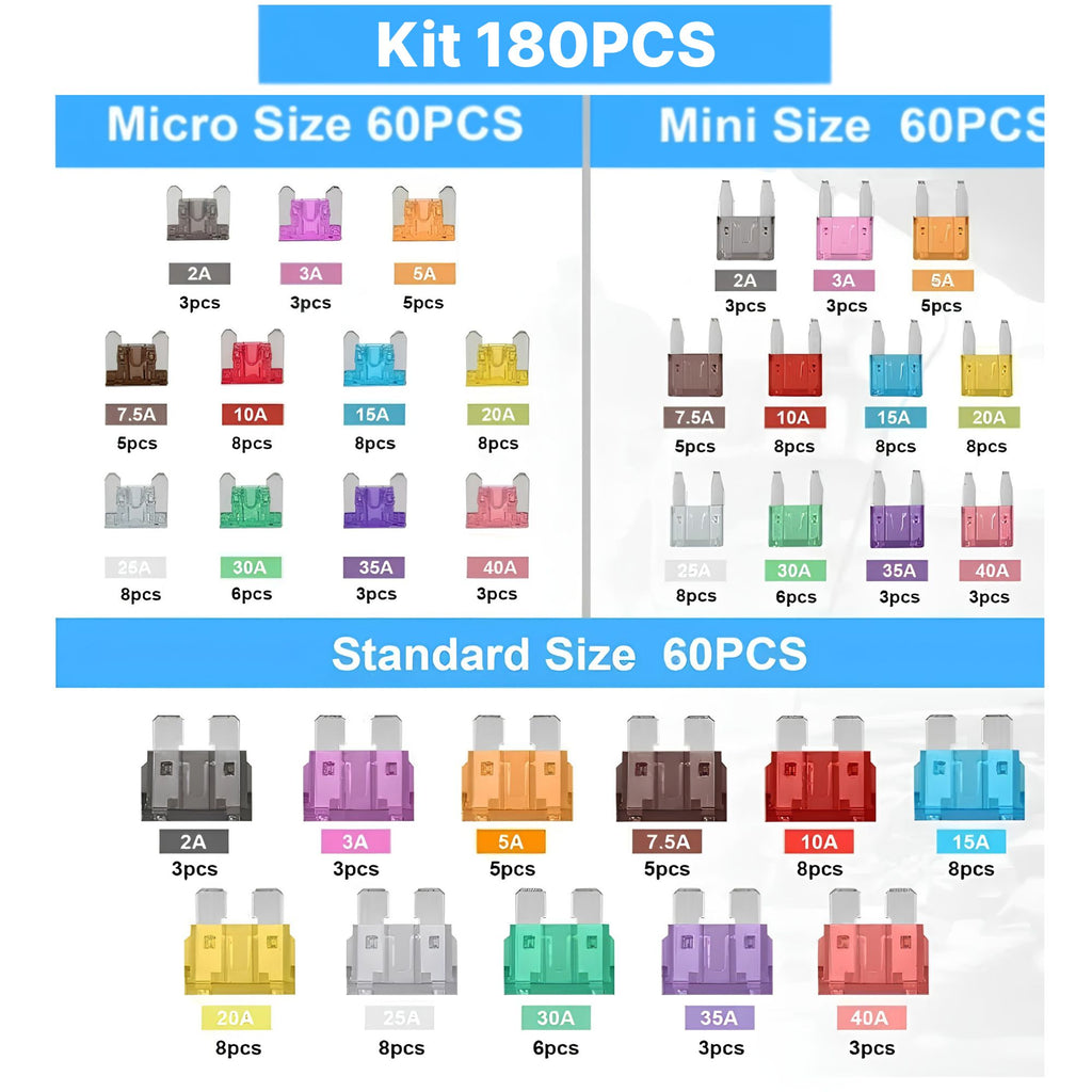 Automotive Blade Fuse Assortment Kit 180 piece variant, showing Micro, Mini and Standard size fuse breakdown chart.
