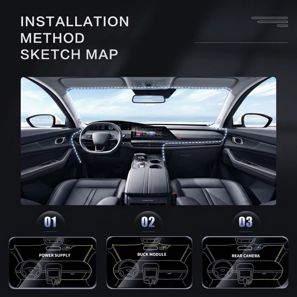 3-Camera Dash Cam installation method sketch map showing mounting steps on a car dashboard