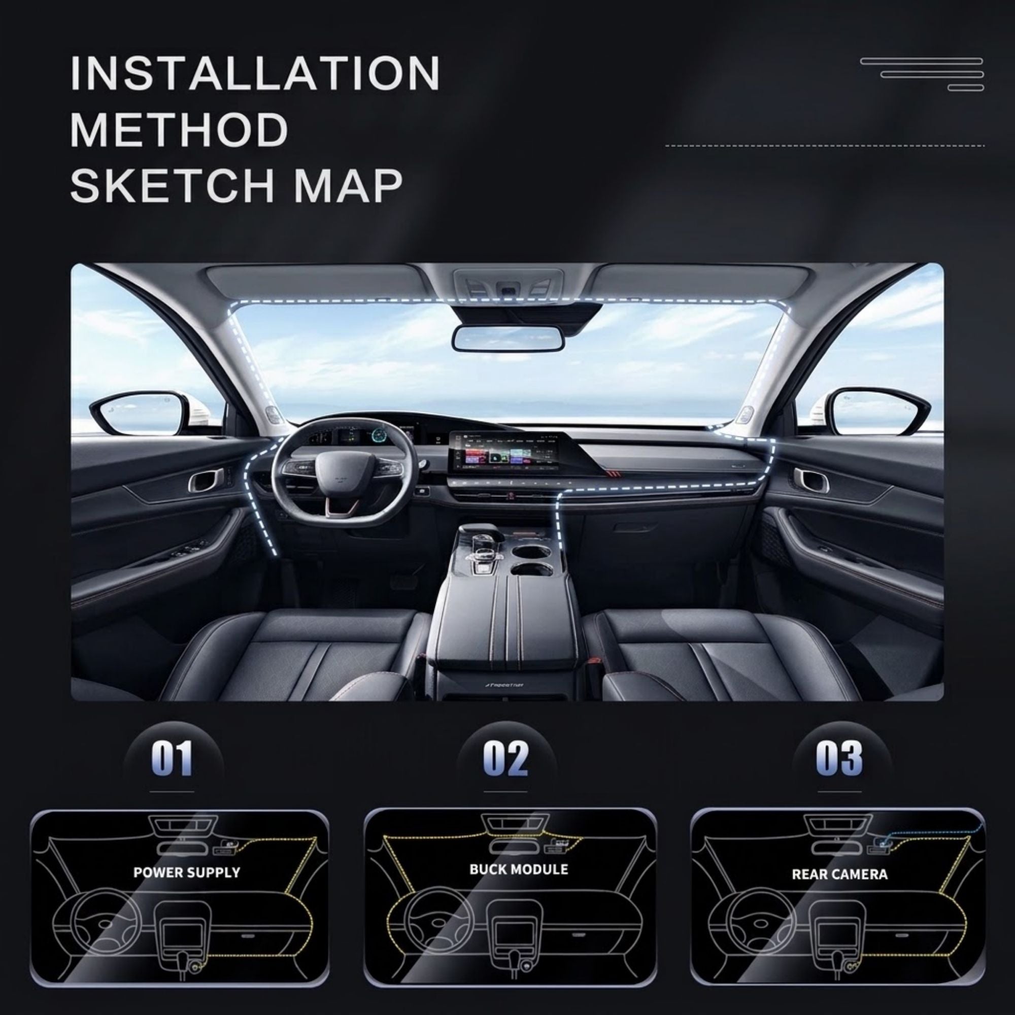 3-Camera Dash Cam installation method sketch map showing mounting steps on a car dashboard