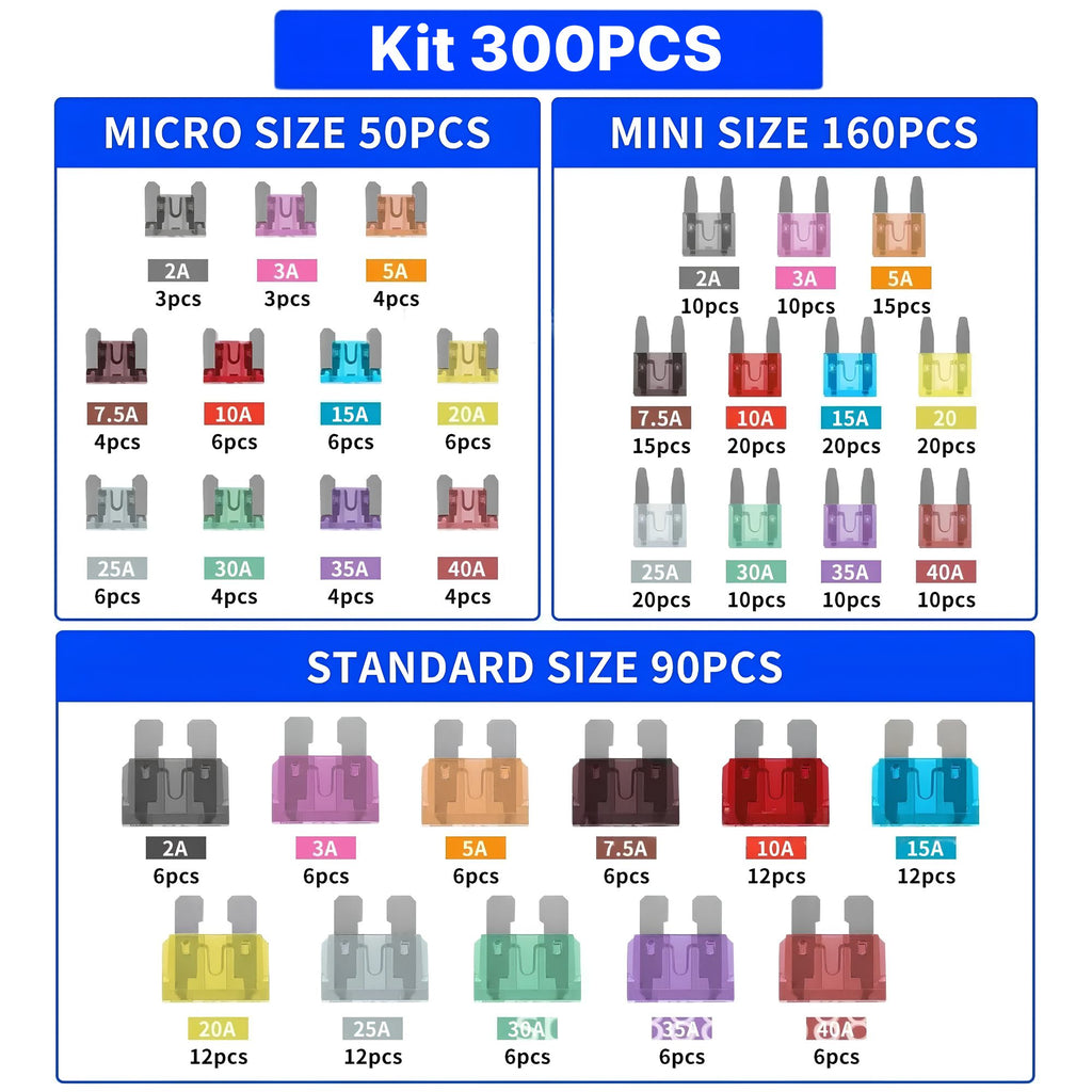 Automotive Blade Fuse Assortment Kit 300 piece variant, showing Micro, Mini and Standard size fuse breakdown chart.