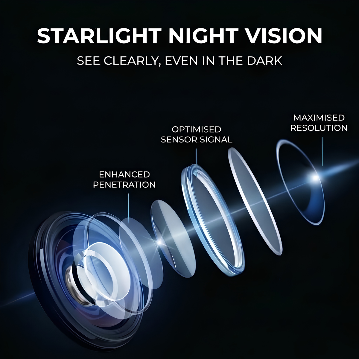 A dark promotional graphic for starlight night vision lenses, showing a layered optical lens diagram with glowing blue and white light effects and text labels including 'STARLIGHT NIGHT VISION,' 'SEE CLEARLY, EVEN IN THE DARK,' 'ENHANCED PENETRATION,' 'OPTIMISED SENSOR SIGNAL,' and 'MAXIMISED RESOLUTION.'.