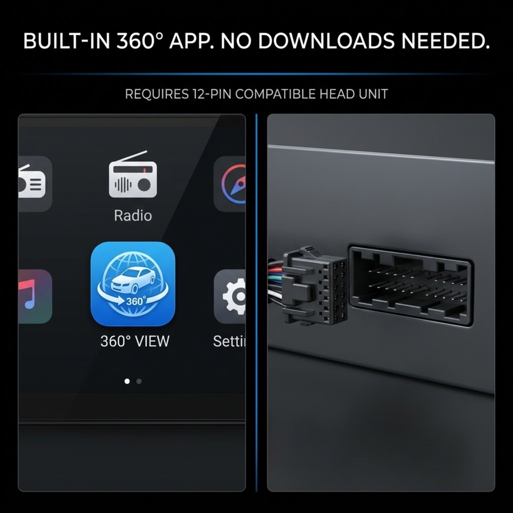 A product feature graphic showing a black car stereo head unit with a built-in 360-degree app screen on the left and a 12-pin compatible connector on the right, with text stating 'BUILT-IN 360° APP. NO DOWNLOADS NEEDED.