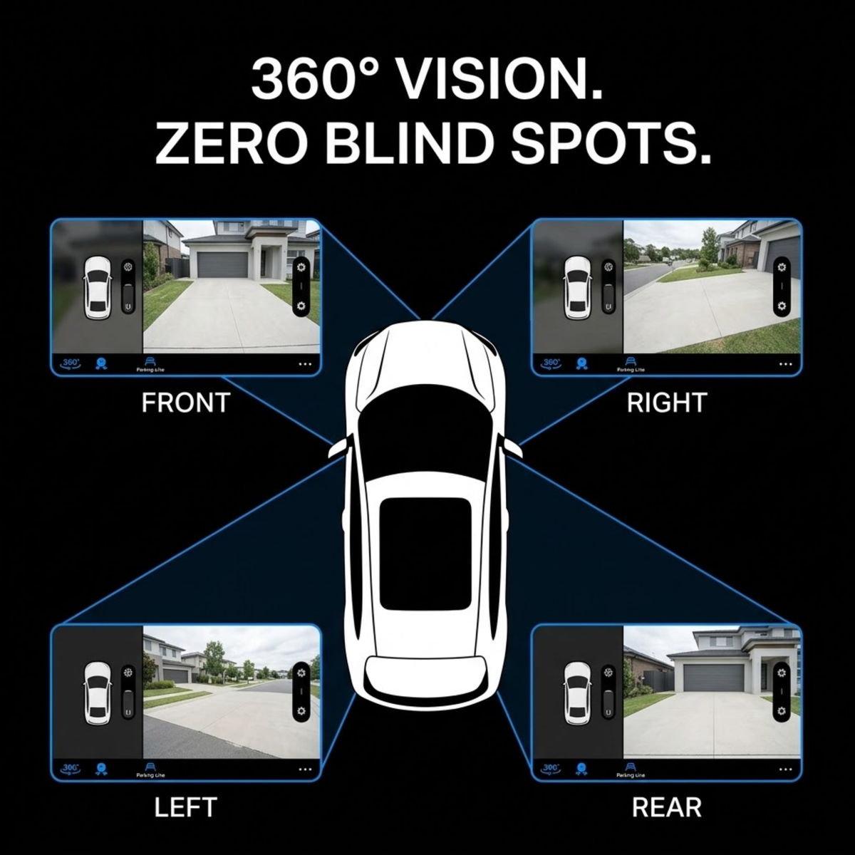 A black promotional graphic for a car camera system showing a white top-down car silhouette in the center with four screen previews labeled FRONT, RIGHT, LEFT, and REAR. White text at the top reads '360° VISION.