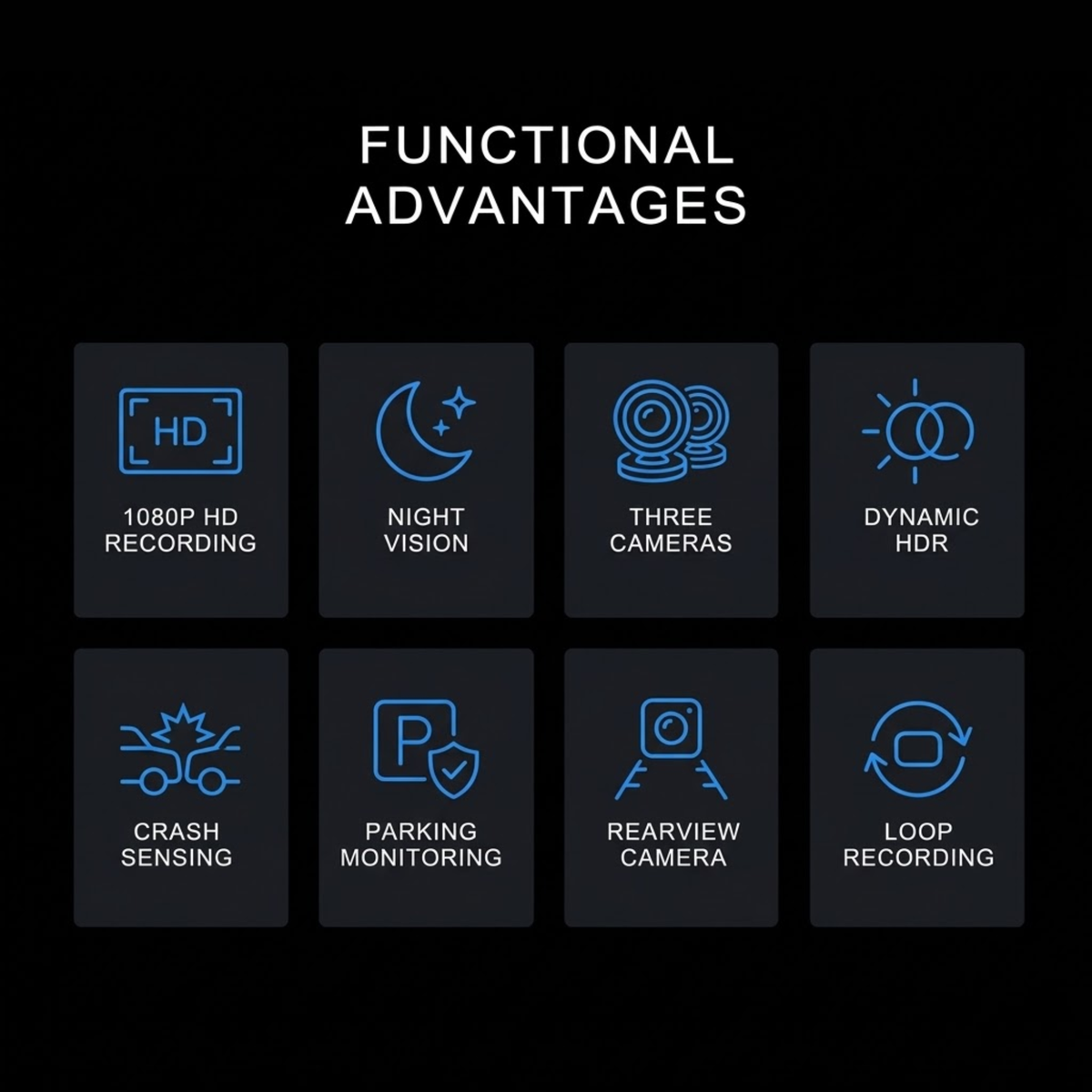 A black promotional graphic with the heading 'FUNCTIONAL ADVANTAGES' above eight dark gray feature tiles. The icons and text highlight features such as 1080P HD recording, night vision, three cameras, dynamic HDR, crash sensing, parking monitoring, rearview camera, and loop recording.