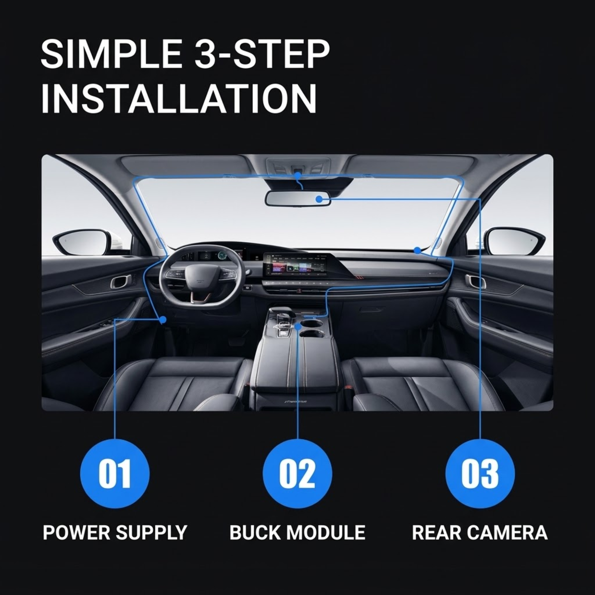 Installation diagram showing a car interior with blue line guides and text reading 'SIMPLE 3-STEP INSTALLATION,' labeled parts 01 Power Supply, 02 Buck Module, and 03 Rear Camera.