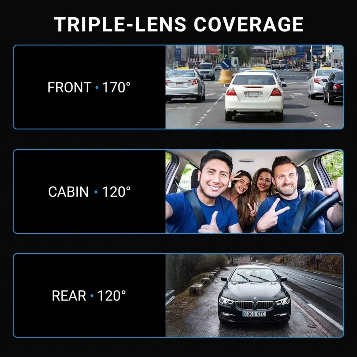 A promotional graphic for a triple-lens car camera system, showing three horizontal panels labeled FRONT 170° and CABIN/REAR 120° with sample photos of roads, cars, and people inside a vehicle. The header reads 'TRIPLE-LENS COVERAGE' on a black background.