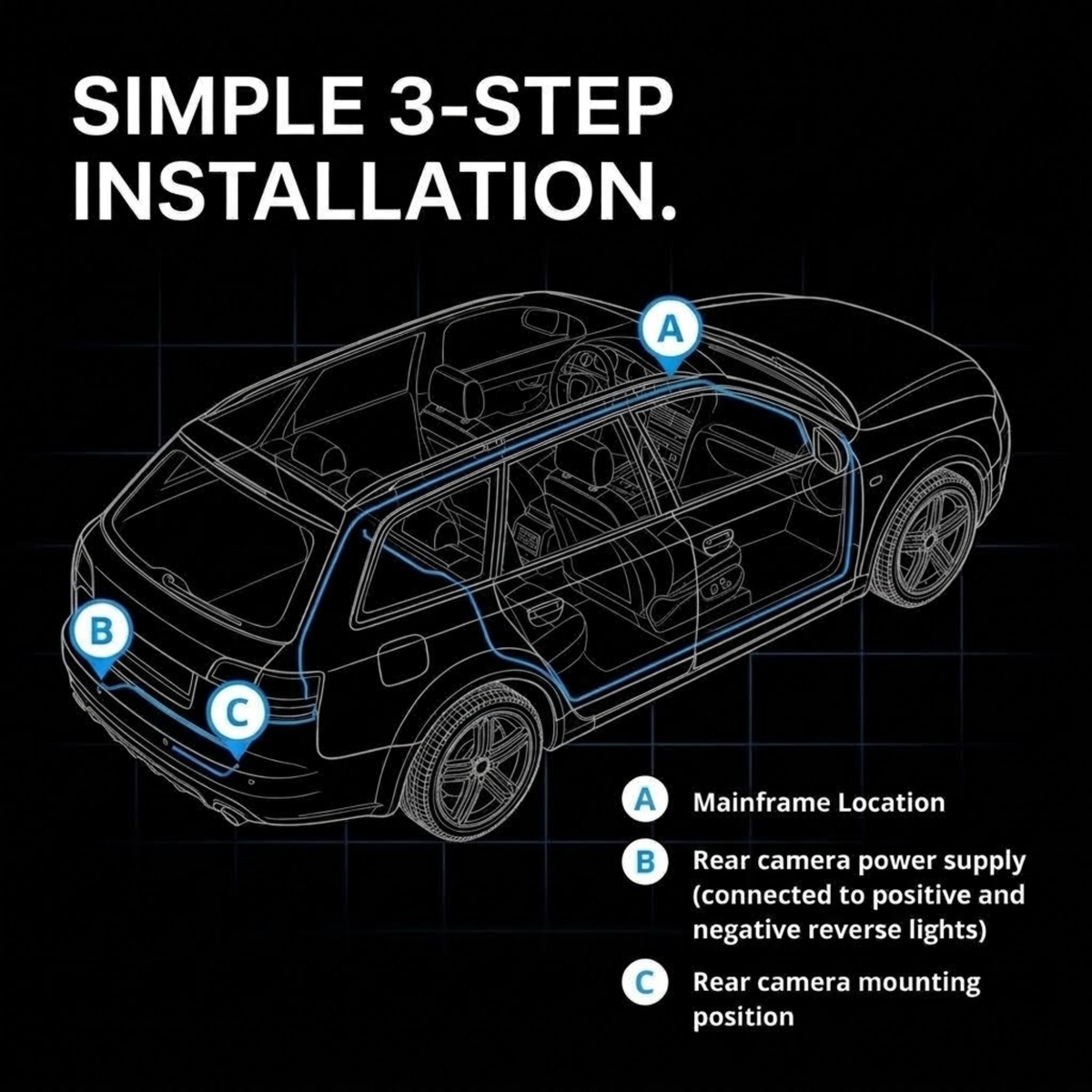 Instruction graphic showing a wireframe car with blue installation lines and labeled points A, B, and C under the heading 'SIMPLE 3-STEP INSTALLATION.' on a black background.