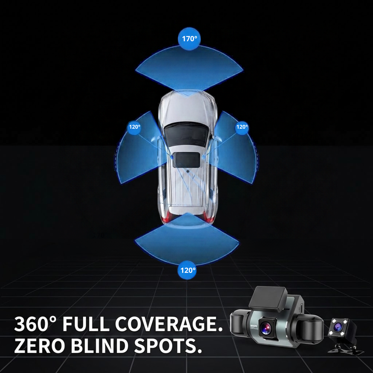 Top-down graphic showing a car surrounded by blue coverage wedges labeled 170°, 120°, and 120° on a black background, with the text '360° FULL COVERAGE. ZERO BLIND SPOTS.