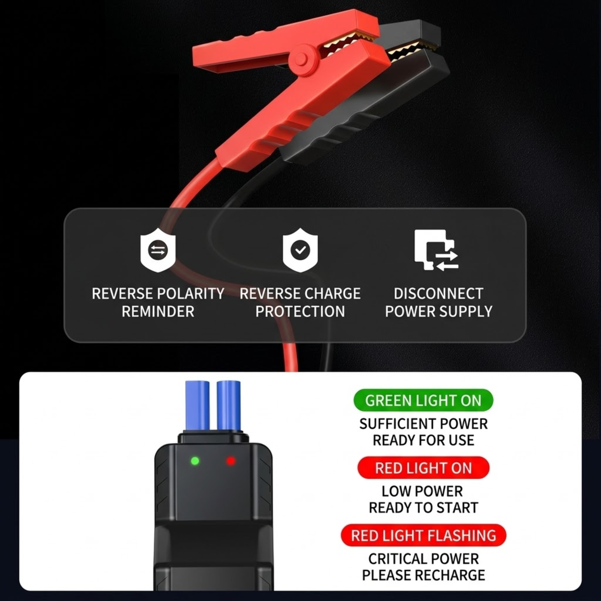 4-in-1 Roadside Power Pack smart clamp with reverse polarity, reverse charge and disconnect protection and green, red and flashing status lights