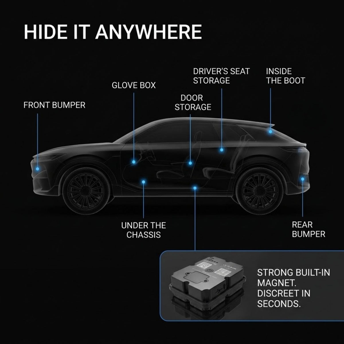 A black SUV illustration on a dark background with callout labels pointing to hidden storage or hiding spots: front bumper, glove box, driver's seat storage, door storage, inside the boot, under the chassis, and rear bumper. A small inset at bottom right shows a discreet magnetic device with text reading 'Strong built-in magnet.