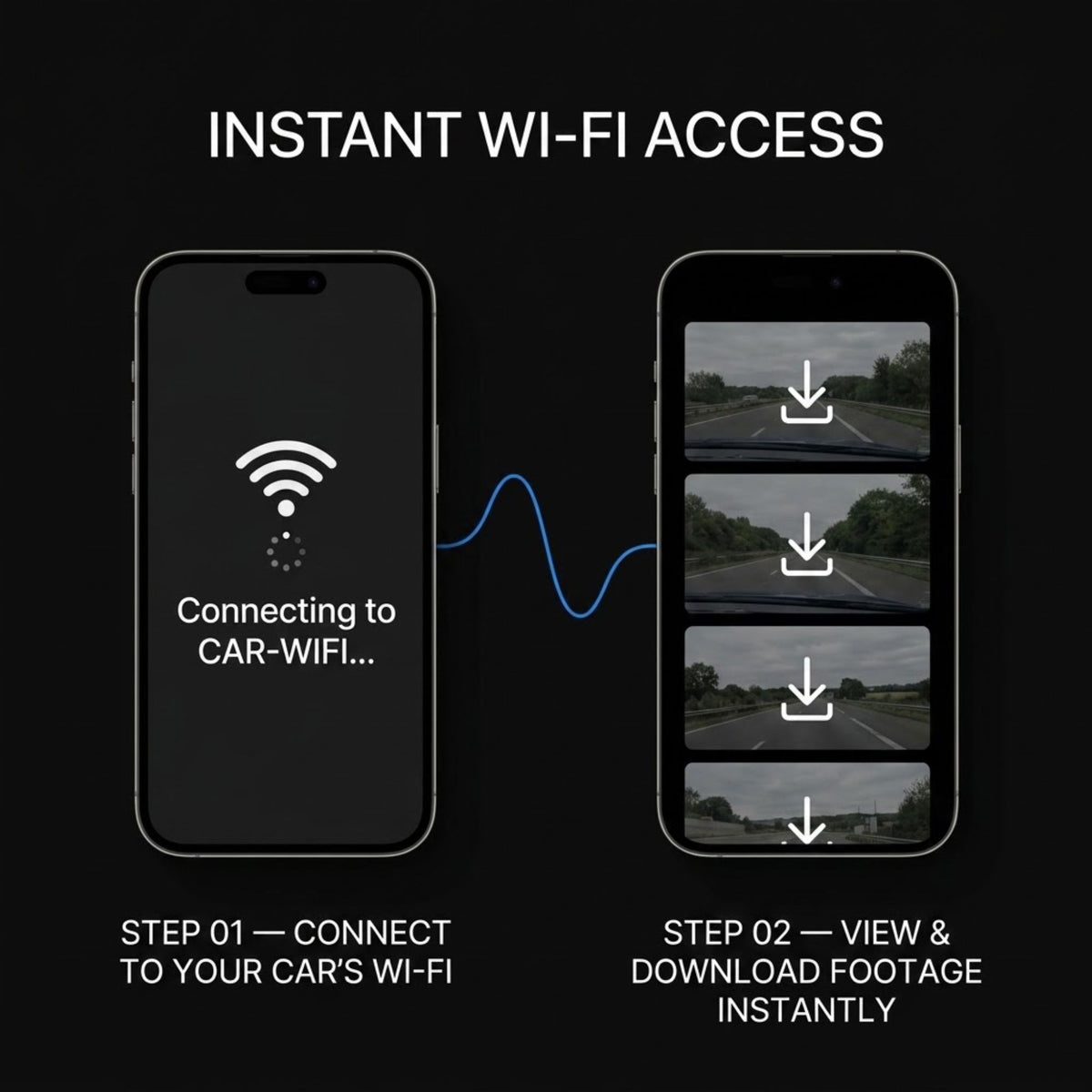Promotional graphic for instant Wi-Fi car connectivity, showing two smartphones on a black background. The left phone displays a connecting-to-car-Wi-Fi icon and the text 'Connecting to CAR-WIFI.