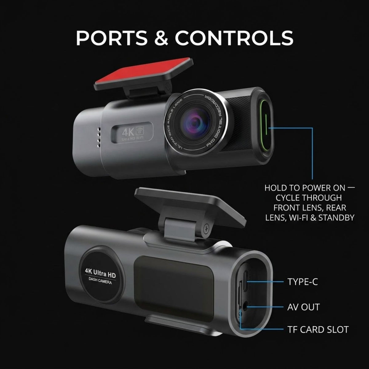 A black and gray dash cam shown from two angles with labeled callouts for ports and controls, on a black background. White text at the top reads 'PORTS & CONTROLS,' and blue lines point to the front lens, rear lens, Wi-Fi, standby button, Type-C port, AV out, and TF card slot.
