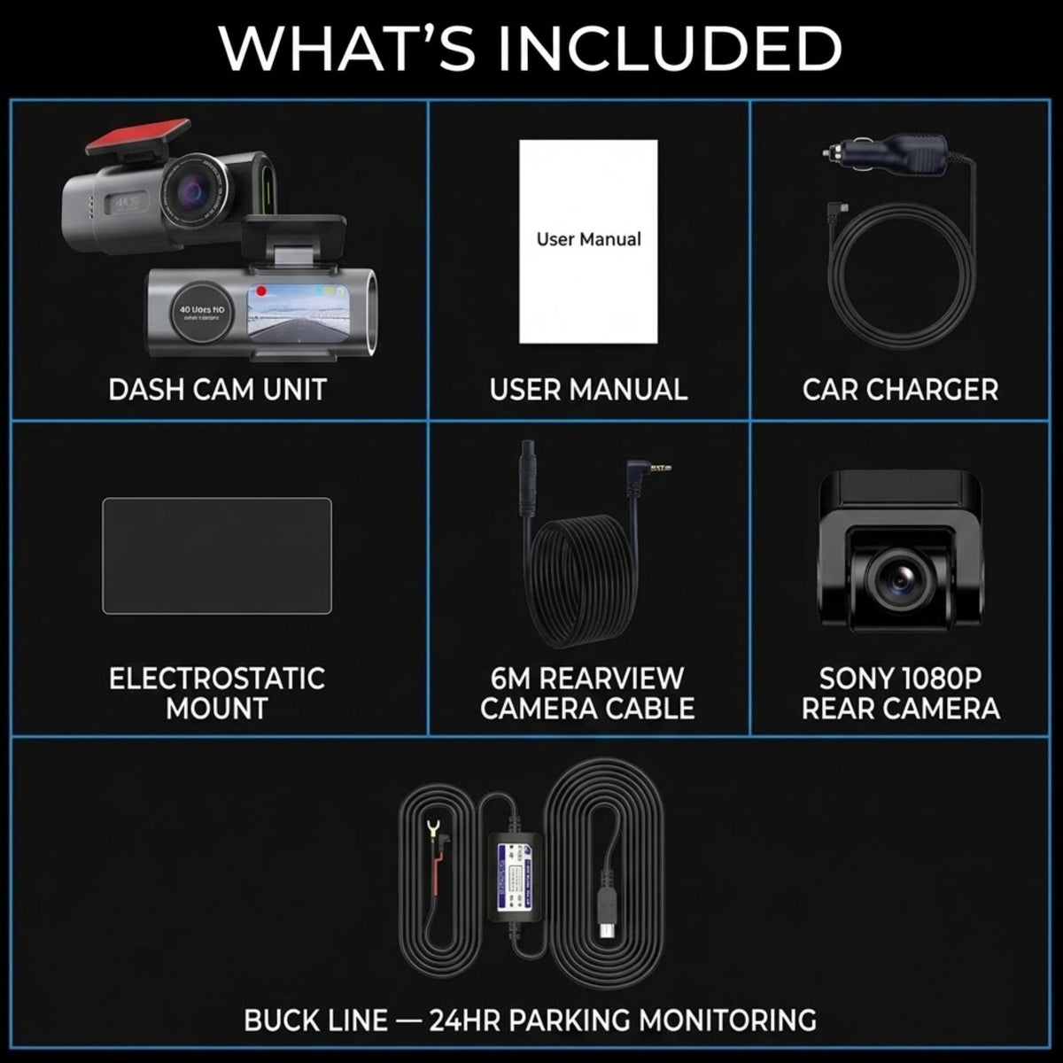 A product what's included infographic on a black background, showing a dash cam unit, user manual, car charger, electrostatic mount, 6M rearview camera cable, Sony 1080P rear camera, and a buck line for 24-hour parking monitoring.