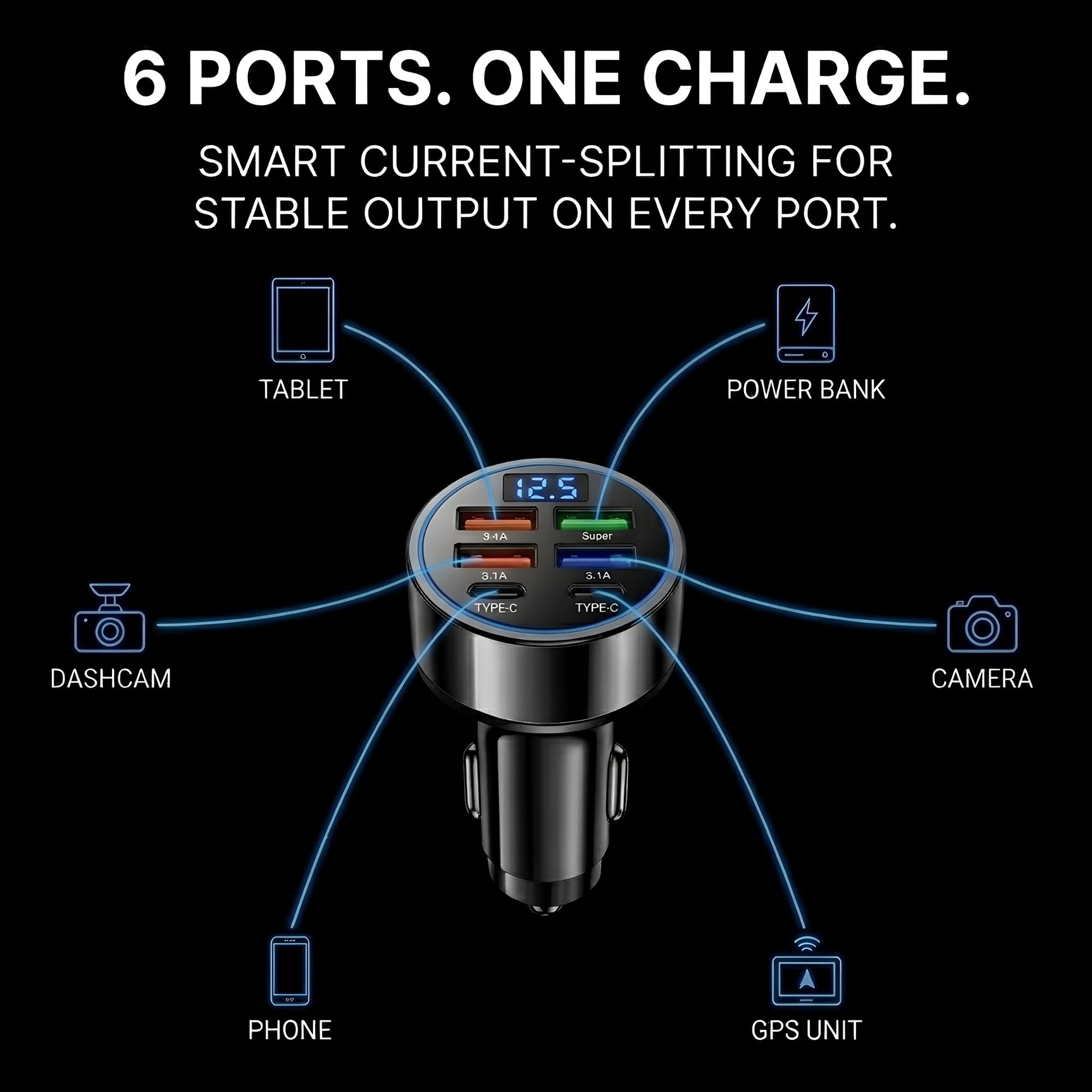 A car cigarette lighter USB charger with six ports, shown on a black background with text and icons indicating it can charge a tablet, power bank, dashcam, camera, phone, and GPS unit.