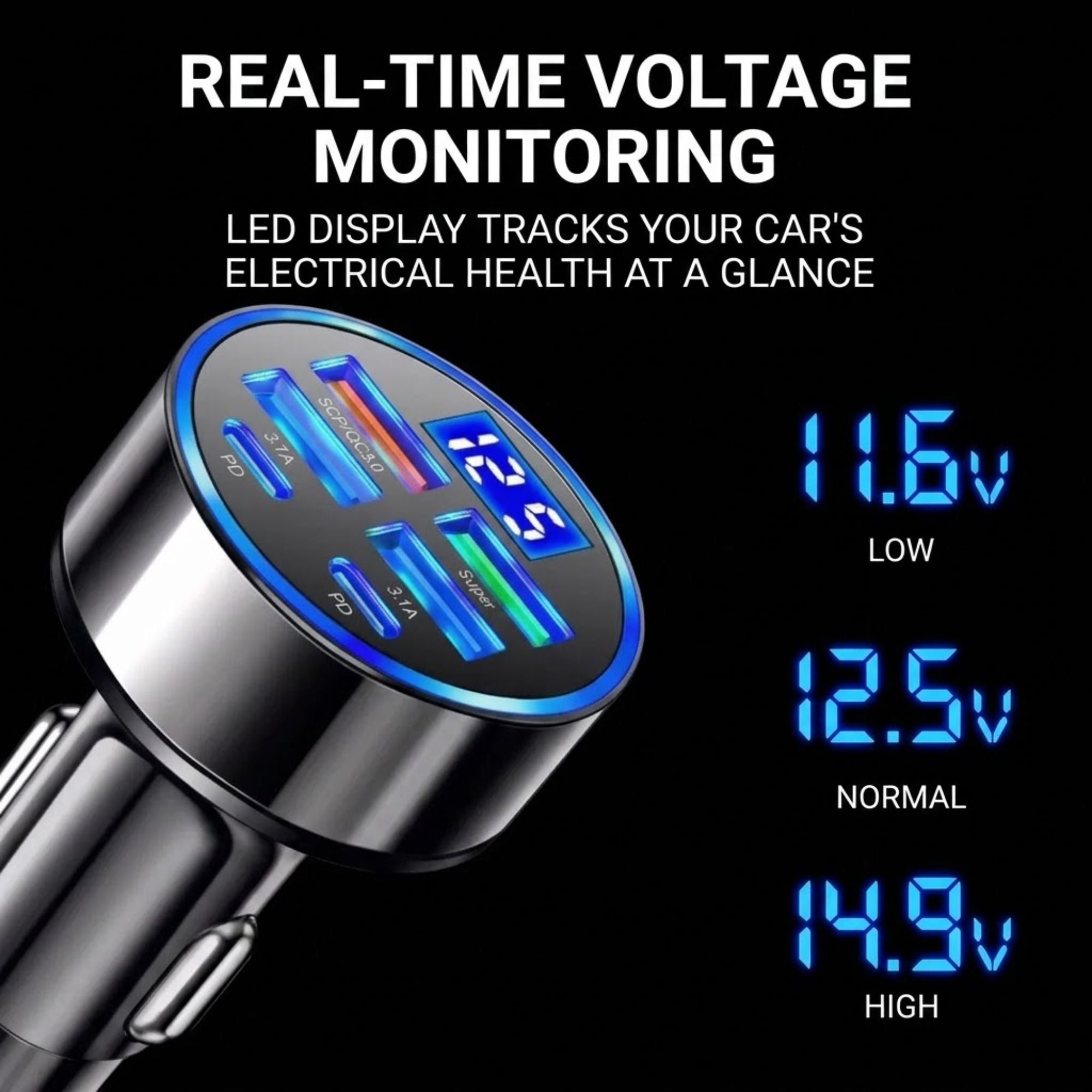 A car cigarette lighter style multi-port charger with a circular LED display showing battery voltage levels, set against a black background with text explaining real-time voltage monitoring.