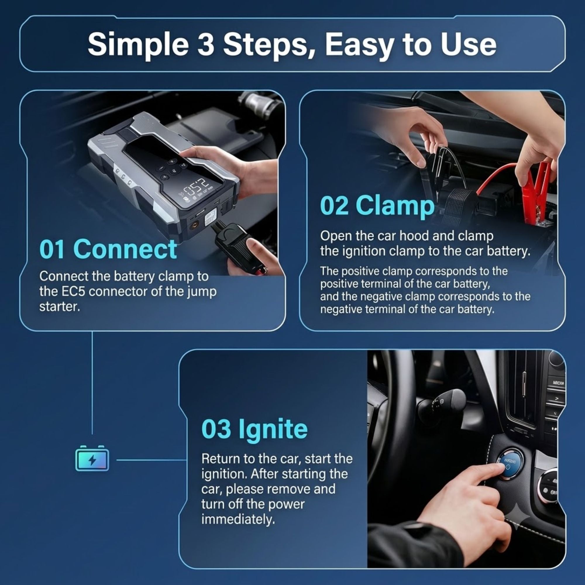 An instructional graphic with the heading 'Simple 3 Steps, Easy to Use' showing how to connect, clamp, and ignite a jump starter. The layout has three panels on a dark blue background: 1) Connect the battery clamp to the ECS connector of the jump starter, 2) Clamp the ignition clamp to the car battery, and 3) Ignite the car.
