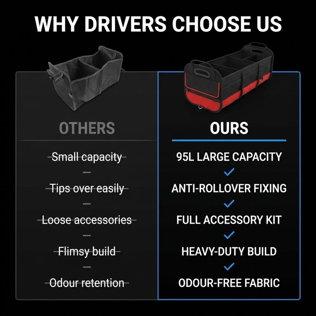 Promotional comparison graphic for a storage organizer, titled 'WHY DRIVERS CHOOSE US'. The left panel labeled 'OTHERS' shows a small gray organizer with text about limited capacity and loose accessories.