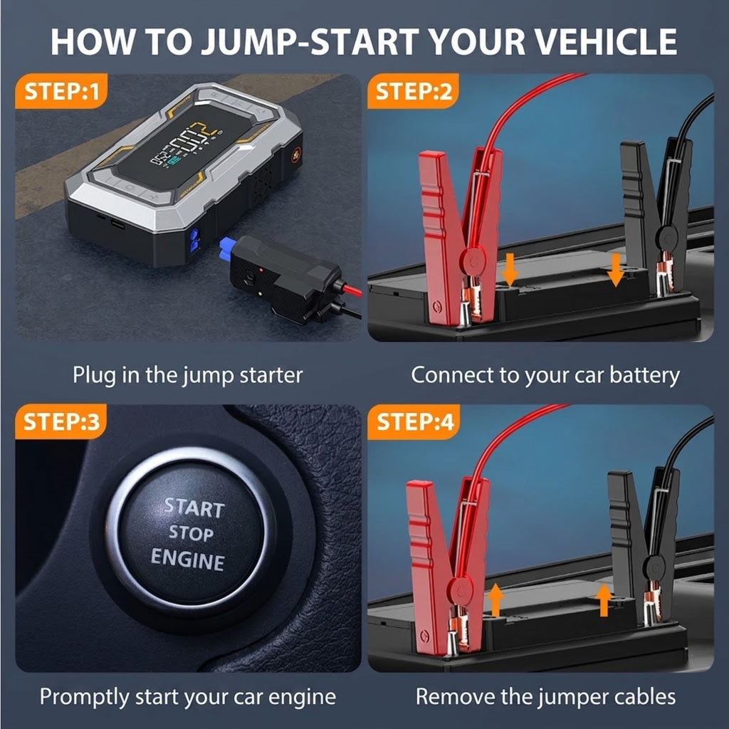 Four-step diagram showing how to jump-start a vehicle with the All-In-One Power Starter: plug in, connect clamps, start engine, remove clamps