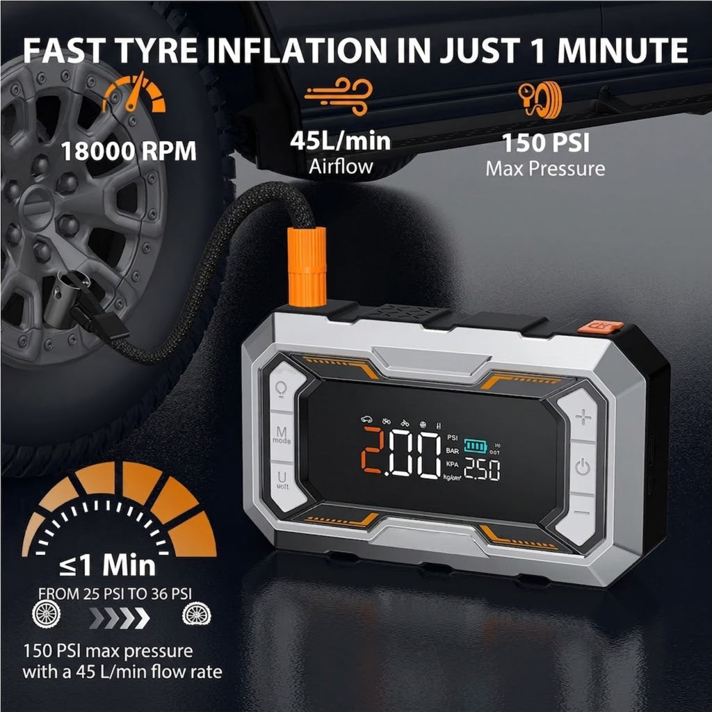 All-In-One Power Starter cordless tyre inflator reaching 150 PSI at 45L per minute airflow next to a car wheel