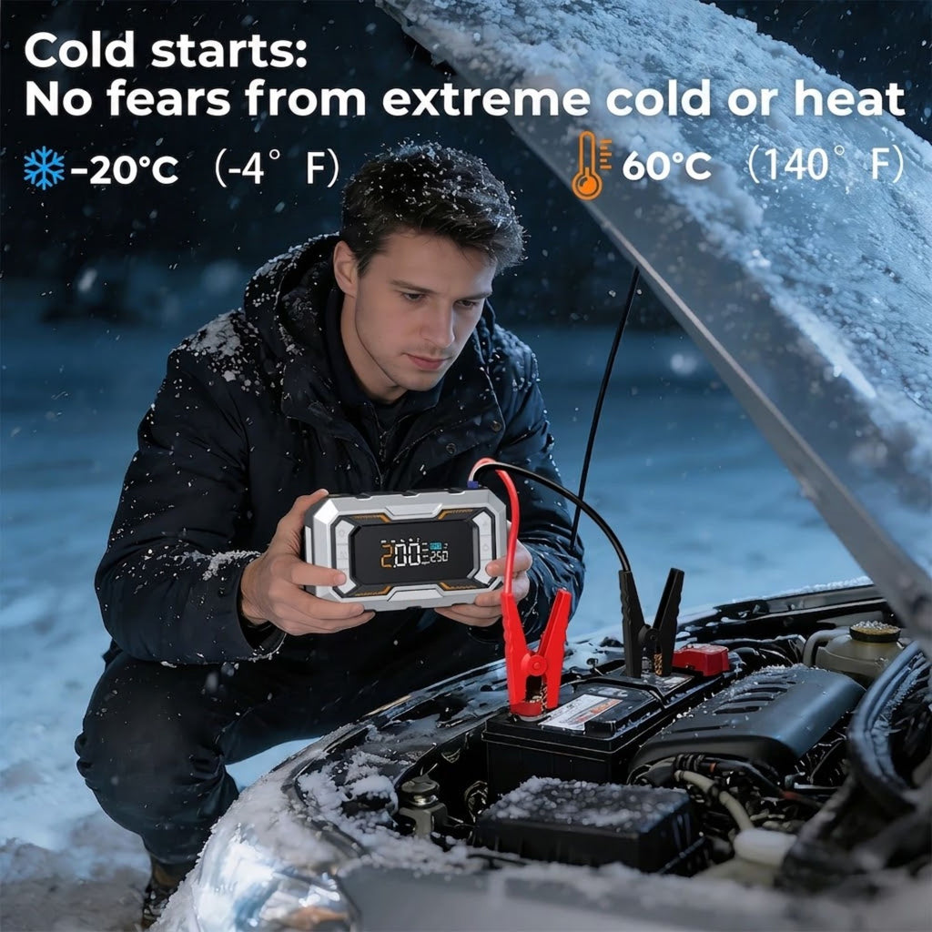 Man jump-starting his car in the snow with the All-In-One Power Starter, rated for -20 to 60 degrees Celsius