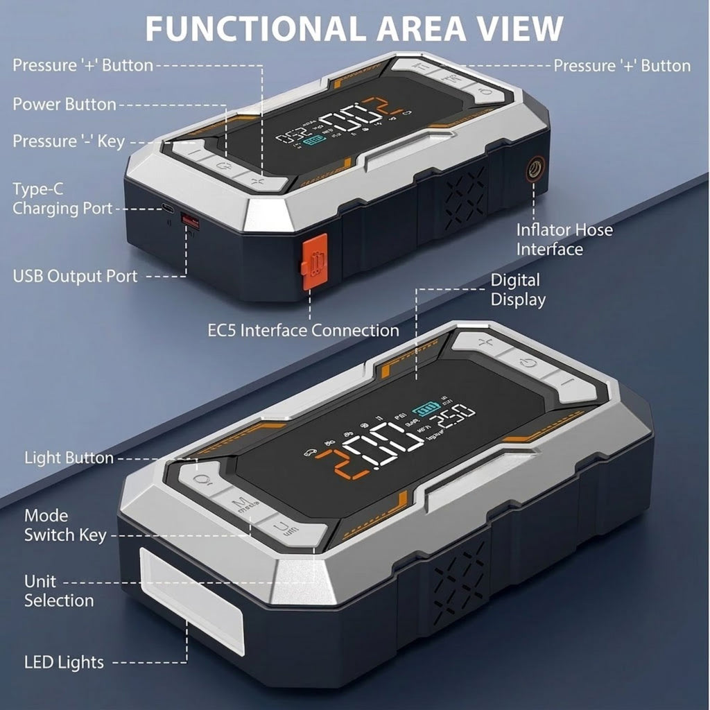 Labelled diagram of the All-In-One Power Starter's buttons, ports and digital display, including USB-C charging and inflator hose interface