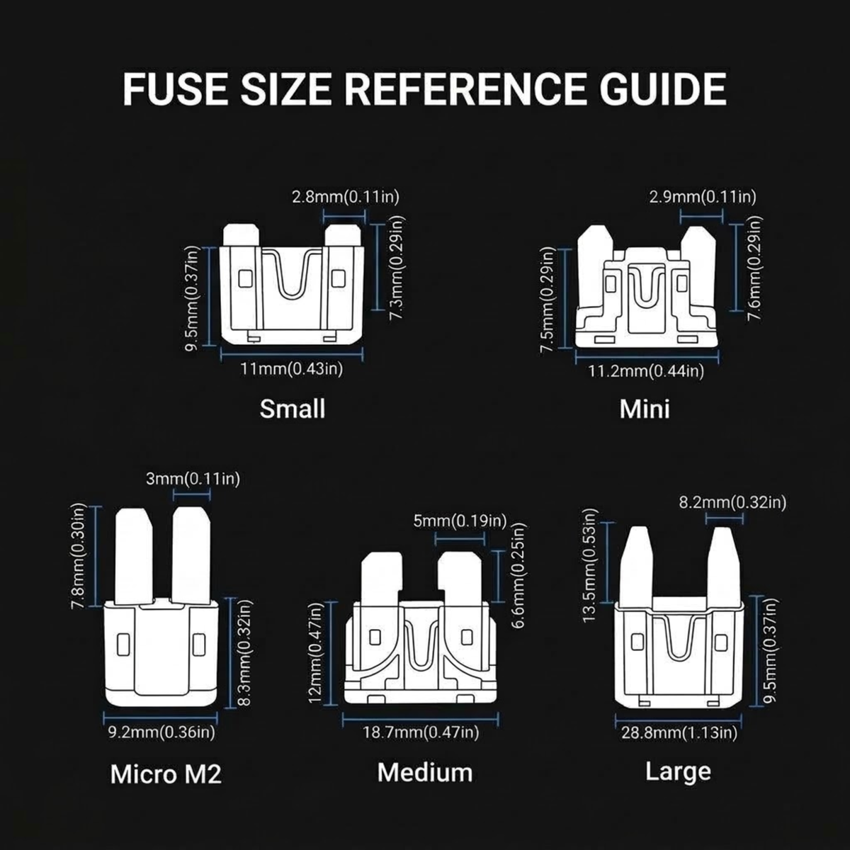 Fuse size reference guide chart on a black background, showing white line drawings and dimensions for Small, Mini, Micro M2, Medium, and Large fuses with text labels and measurements.