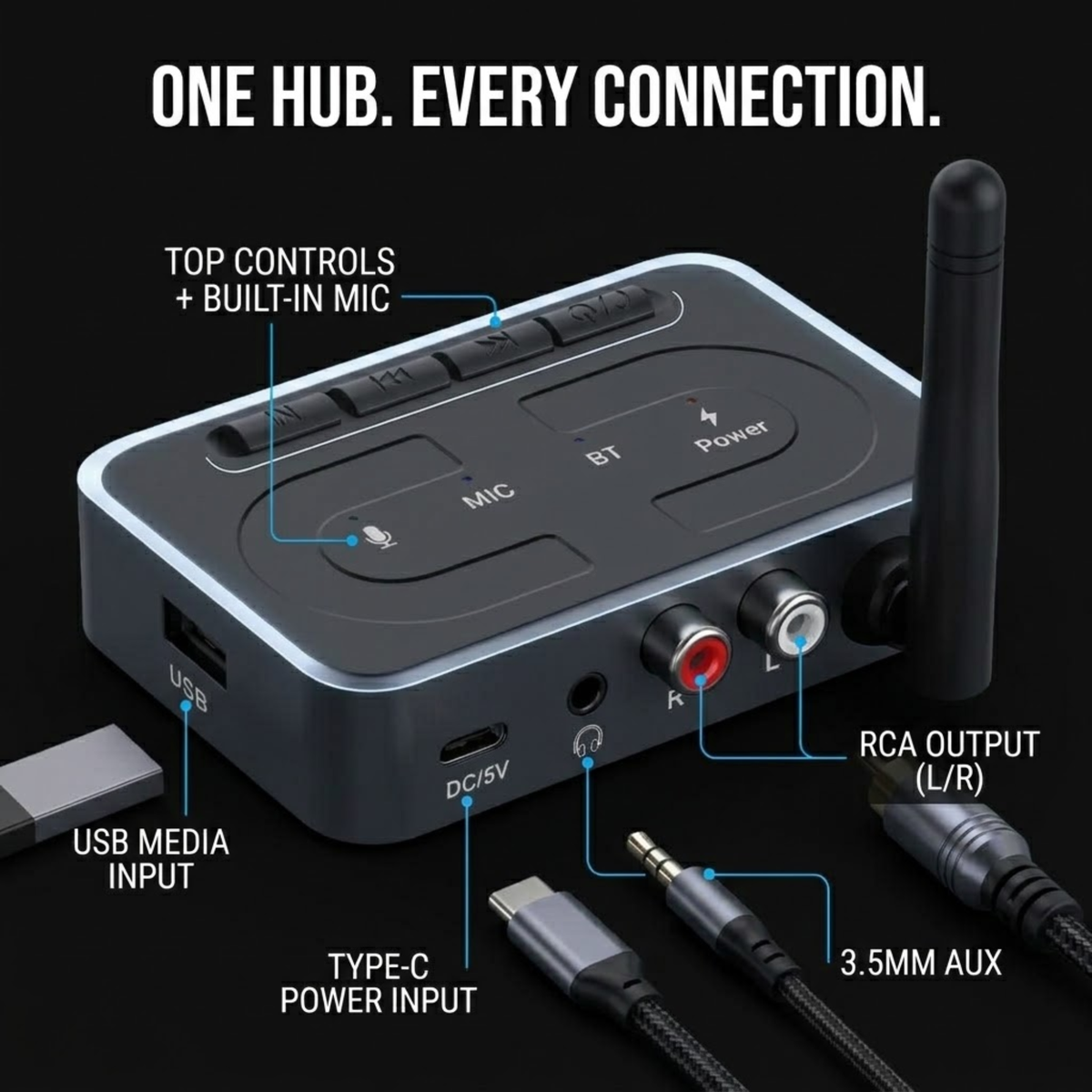 Bluetooth 6.0 Audio Receiver ports labelled: top controls with built-in mic, USB media input, USB-C power, 3.5 mm AUX and RCA output