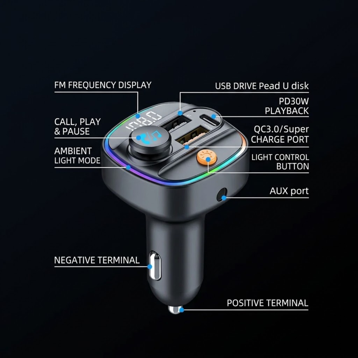 Bluetooth car stereo adapter with USB charging ports, labeled call and play pause button, ambient light mode, USB drive, PD30W playback, QC3.0 charging port, light control button, AUX port, negative terminal, and positive terminal on a black background.
