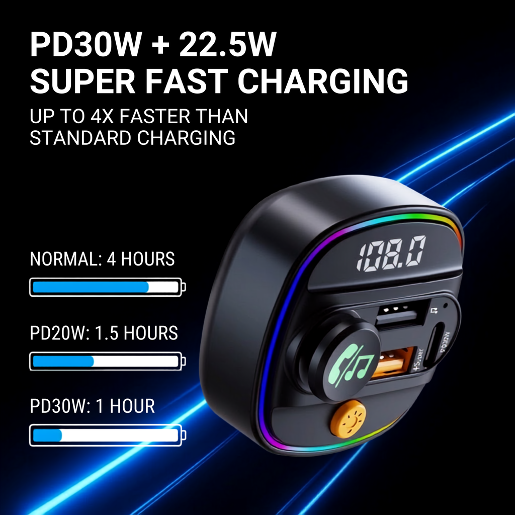 A black car charger device with a digital display showing 100% and a rainbow LED ring, shown on a dark background with text highlighting super fast charging speeds and battery charging time comparisons.