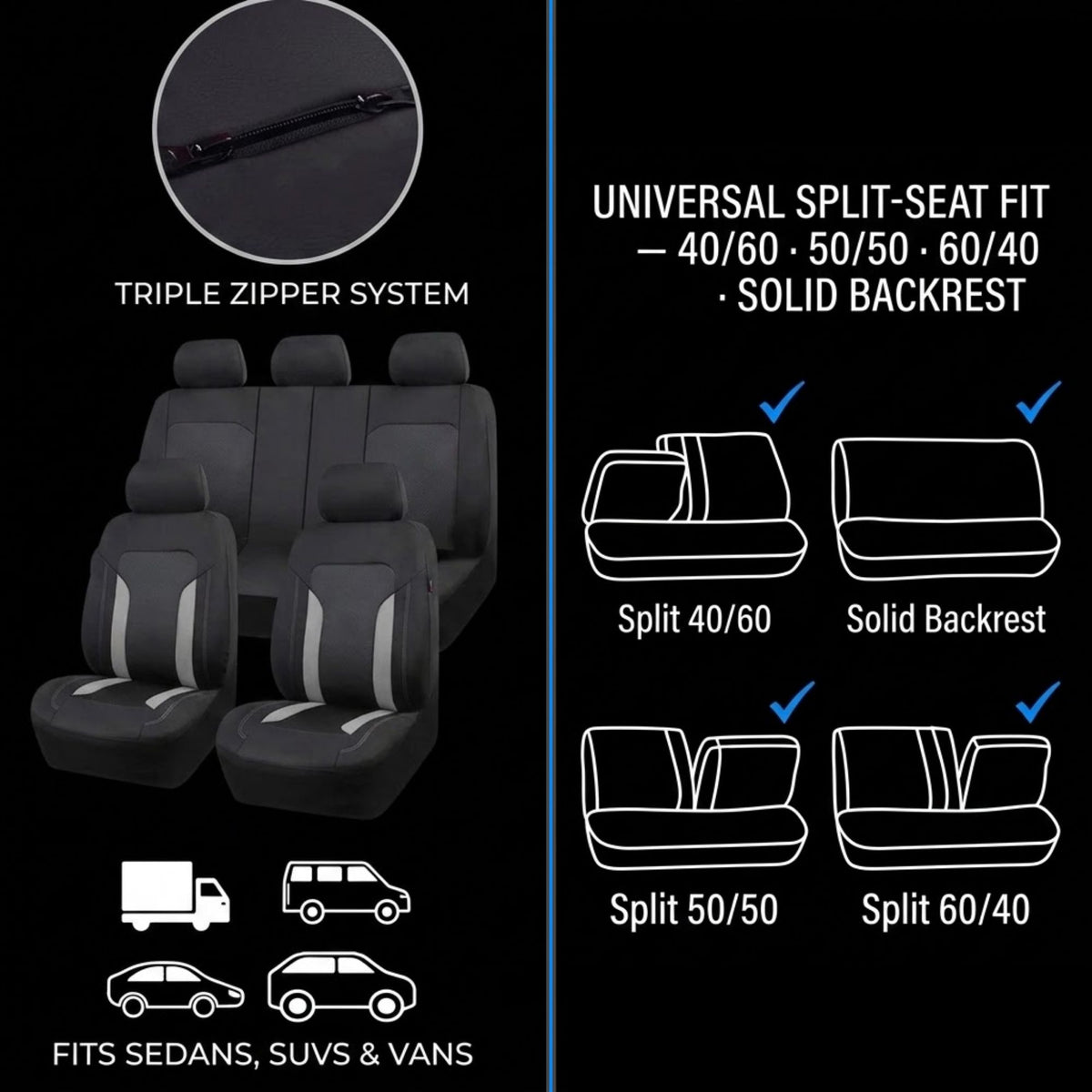 Black car seat cover set shown on a front seat with a circular inset of the zipper detail, plus fitment diagrams for split 40/60, solid backrest, and vehicle icons indicating fit for sedans, SUVs, and vans.