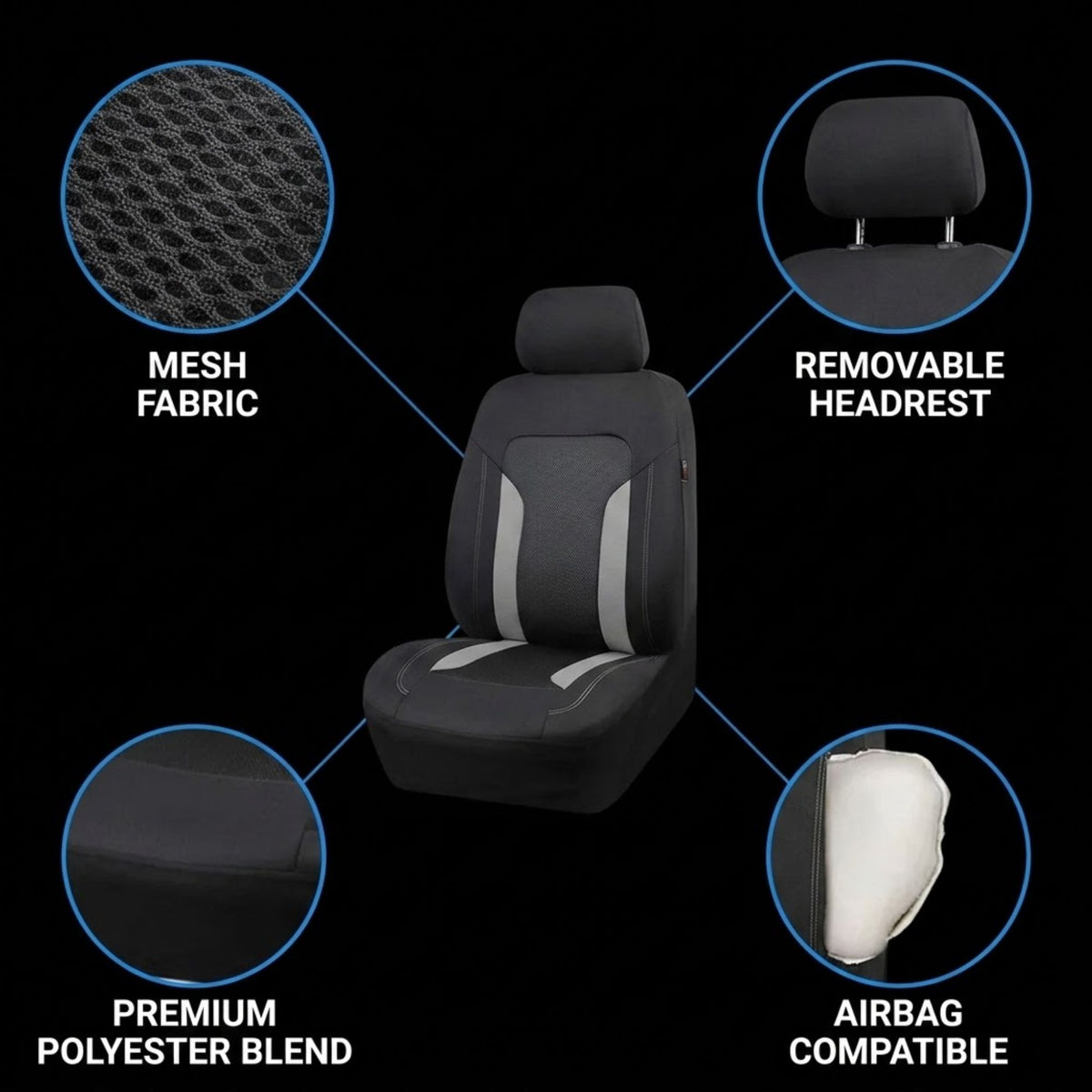 A dark gray car seat cover shown on a black background with four circular callouts highlighting features: mesh fabric, removable headrest, premium polyester blend, and airbag compatibility.