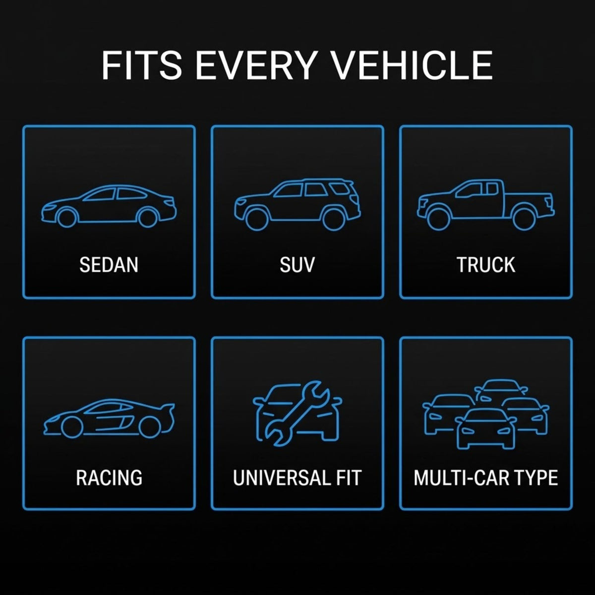 A black informational graphic with the text 'FITS EVERY VEHICLE' at the top and six blue-outlined boxes below showing vehicle icons and labels: sedan, SUV, truck, racing, universal fit, and multi-car type.