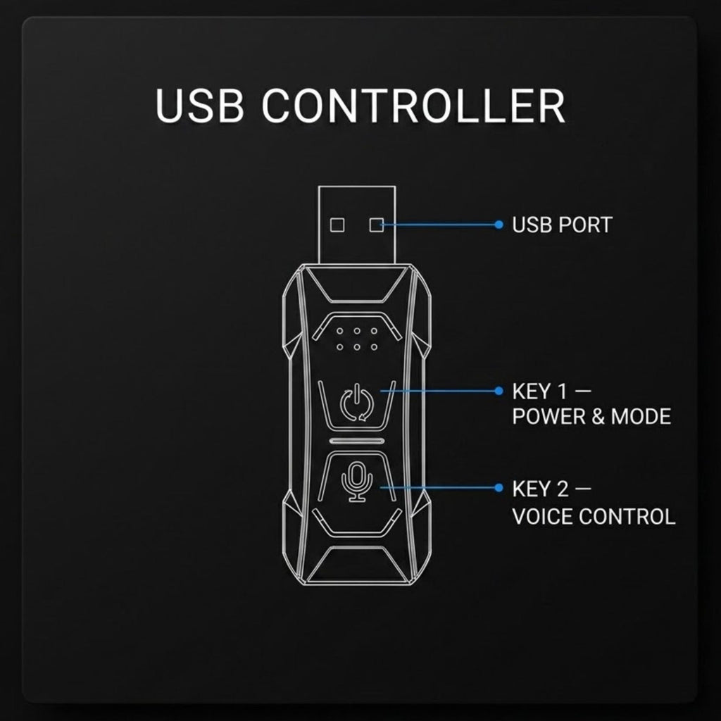 A black USB controller device with white line drawings and labels showing its ports and buttons, titled 'USB CONTROLLER' on a black background.