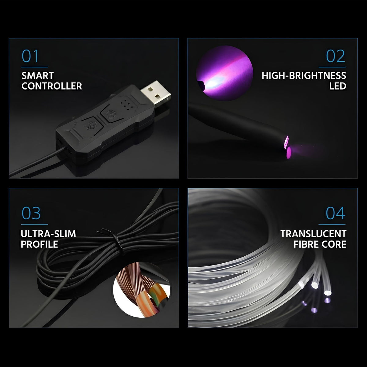 Four-panel product feature graphic on a black background showing a smart USB controller, a bright purple LED light, a coiled slim cable, and translucent fiber optic strands with glowing tips. Text labels identify the features: 01 Smart Controller, 02 High-Brightness LED, 03 Ultra-Slim Profile, 04 Translucent Fibre Core.