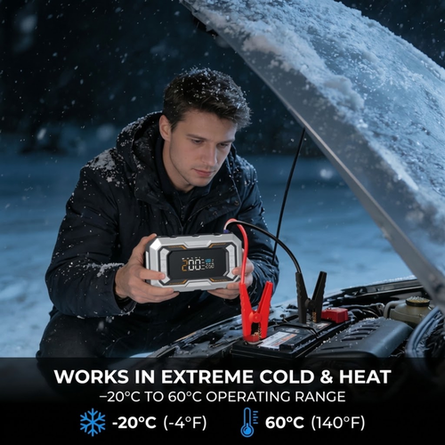 A man in a snowy outdoor setting holds a portable car battery jump starter connected to a vehicle battery under an open hood. Text at the bottom reads 'WORKS IN EXTREME COLD & HEAT -20°C TO 60°C OPERATING RANGE' with temperature icons.