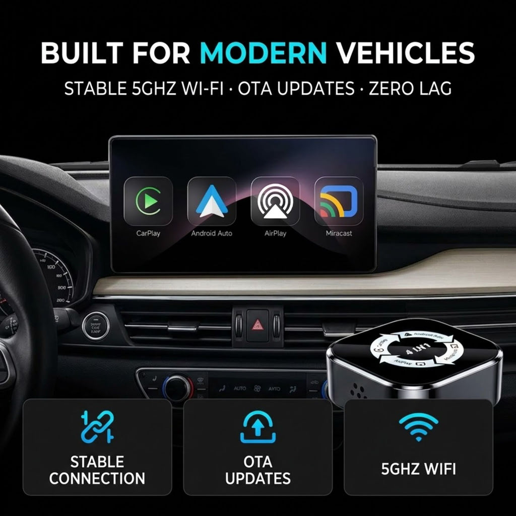 A car dashboard display and a small black-and-silver 5GHz Wi-Fi adapter shown together in a promotional graphic for an automotive wireless connection product. Text reads 'BUILT FOR MODERN VEHICLES' and highlights stable 5GHz Wi-Fi, OTA updates, and zero lag.