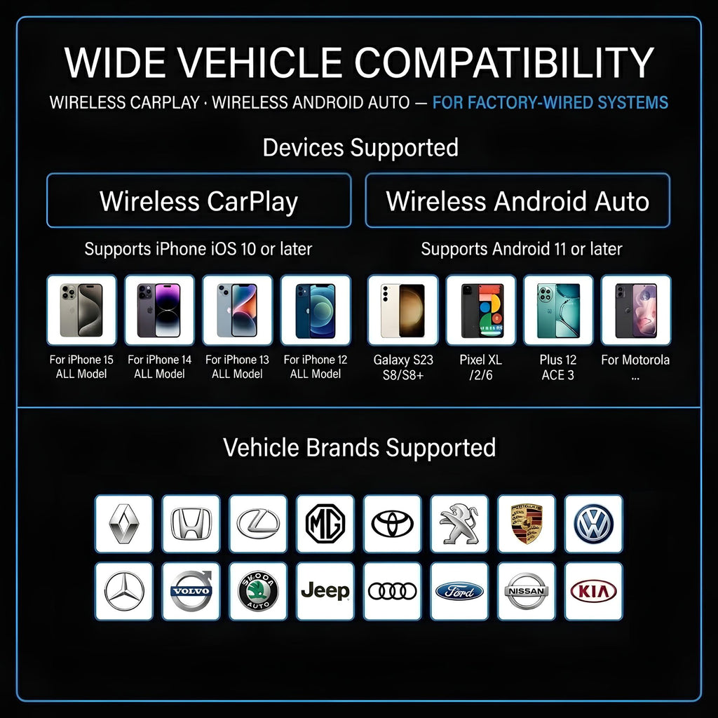 A black promotional graphic with blue border lines and text stating 'WIDE VEHICLE COMPATIBILITY' for wireless carplay and wireless android auto. It lists supported devices including iPhone, Android, Samsung Galaxy, Pixel, and Plus models, plus vehicle brands such as BMW, Honda, Mercedes-Benz, Jeep, Audi, Ford, Porsche, Volkswagen, Kia, and Nissan.