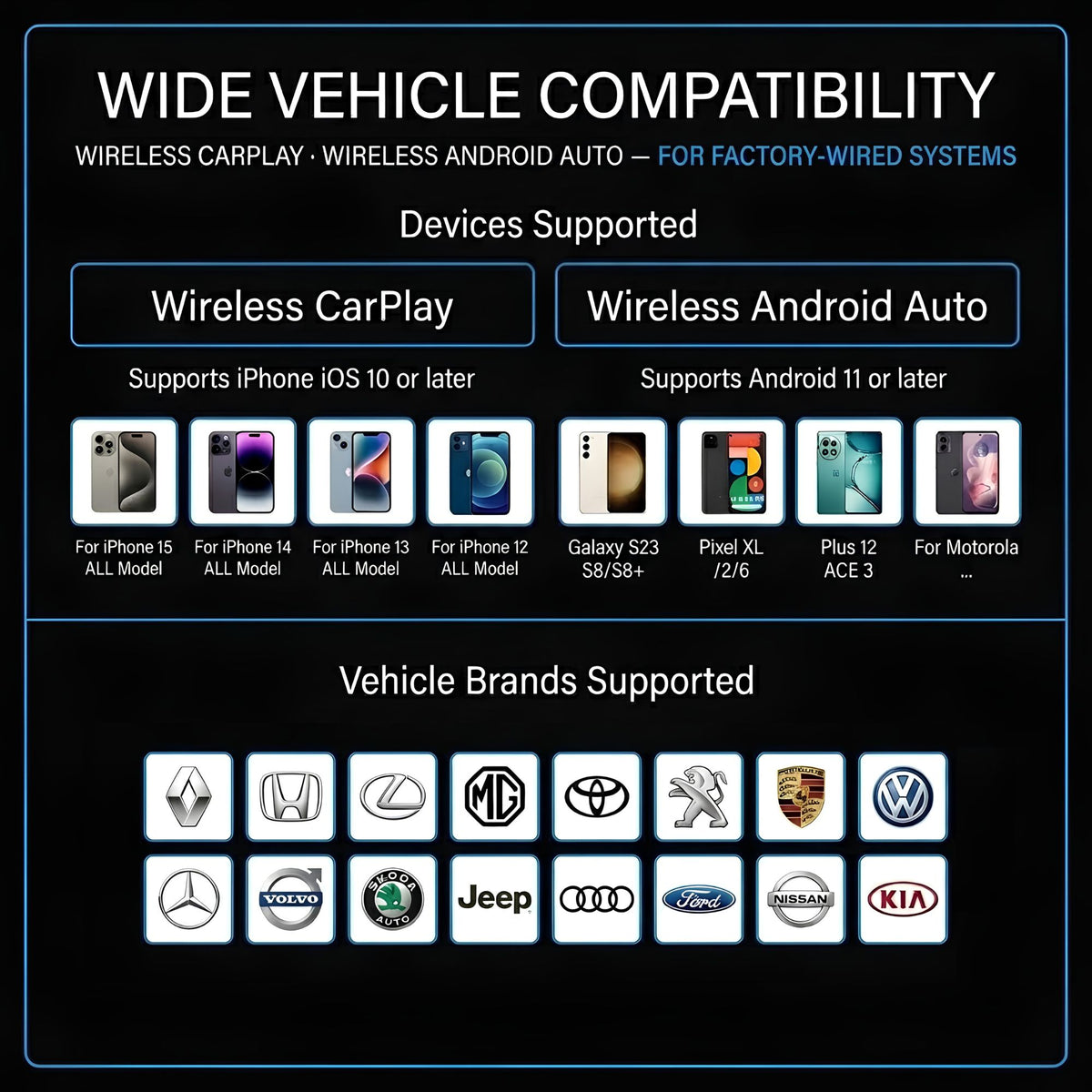 A black promotional graphic with blue border lines and text stating 'WIDE VEHICLE COMPATIBILITY' for wireless carplay and wireless android auto. It lists supported devices including iPhone, Android, Samsung Galaxy, Pixel, and Plus models, plus vehicle brands such as BMW, Honda, Mercedes-Benz, Jeep, Audi, Ford, Porsche, Volkswagen, Kia, and Nissan.