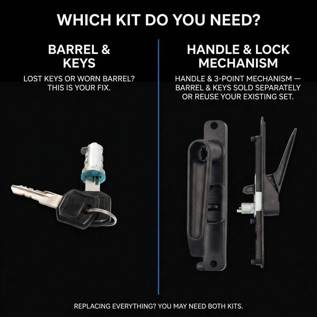 A black informational graphic titled 'WHICH KIT DO YOU NEED?' showing two product kits side by side. The left side, labeled 'BARREL & KEYS,' shows a metal lock barrel with a key and text for lost keys or worn barrels.