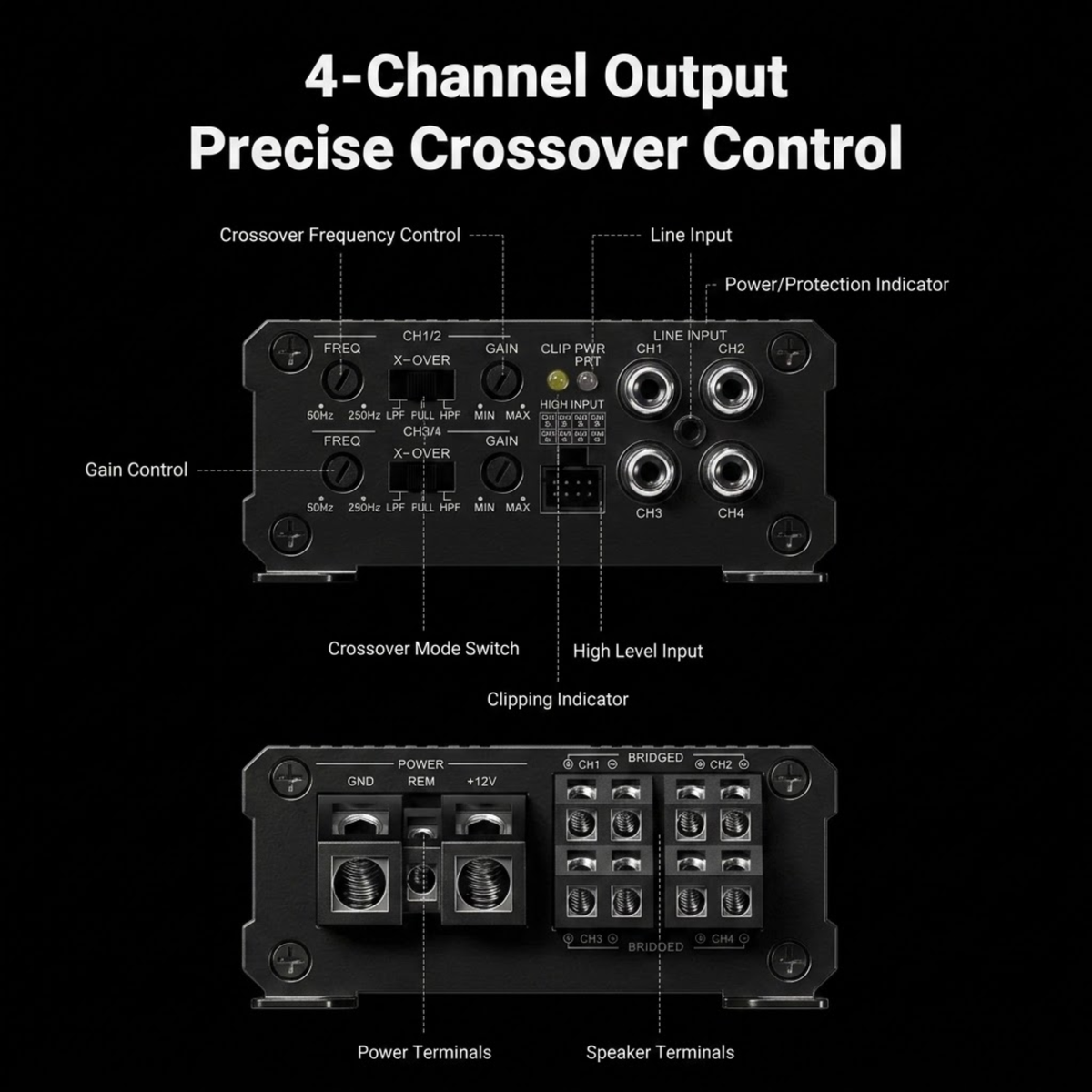 Labelled diagram of Compact Class D Amplifier controls including crossover, gain and power terminals
