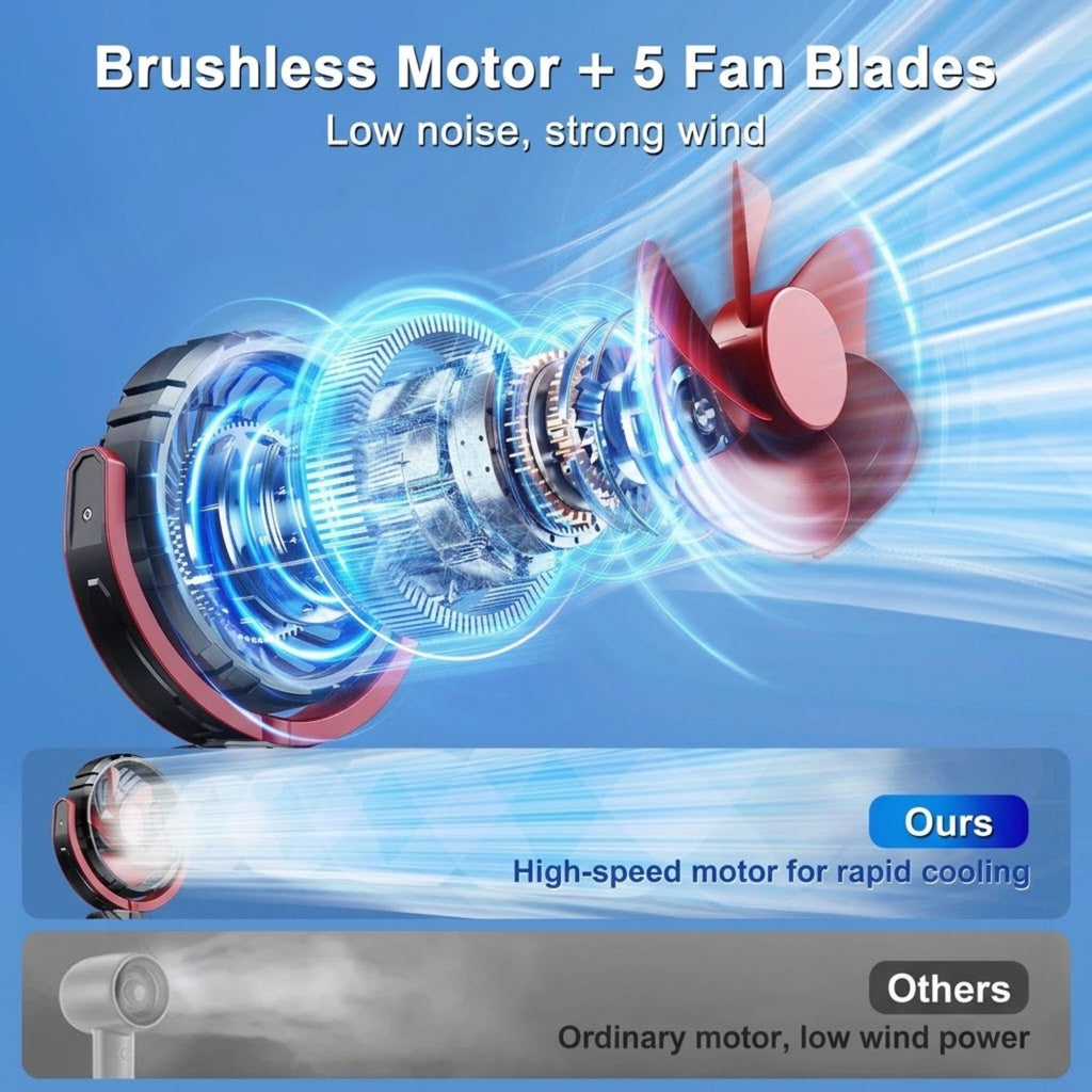 Cordless Clamp Cooling Fan brushless motor and five fan blades exploded diagram illustrating low noise, strong wind performance versus an ordinary low-power motor