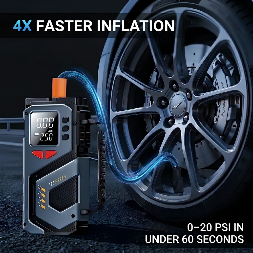 A portable electric tire inflator connected to a car wheel, with promotional text reading '4X FASTER INFLATION' and '0-20 PSI IN UNDER 60 SECONDS'. The inflator is dark gray and black with a small orange accent and a digital display.