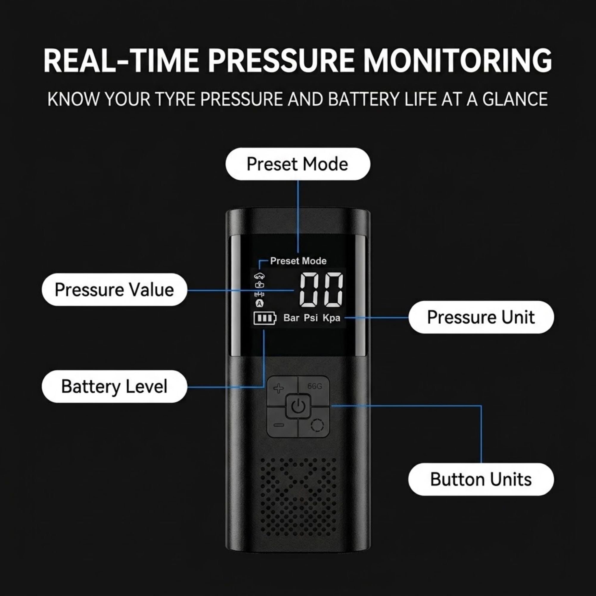 A black digital pressure monitor device shown on a dark background with callout labels explaining features such as preset mode, pressure value, pressure unit, battery level, and button units. Large headline text at the top reads 'REAL-TIME PRESSURE MONITORING'.