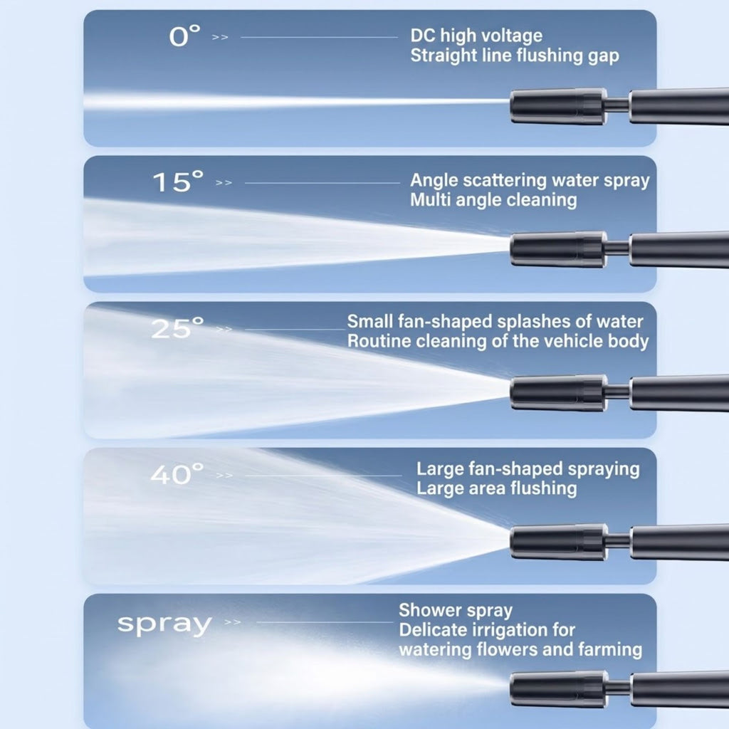 Cordless Car Pressure Washer nozzle demonstrating five spray patterns from a straight-line jet to a wide fan spray and gentle shower spray.