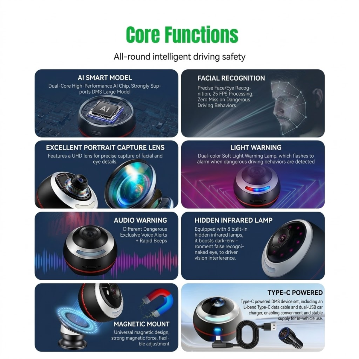 Infographic of Driver Fatigue Monitor core functions including facial recognition and infrared lamp