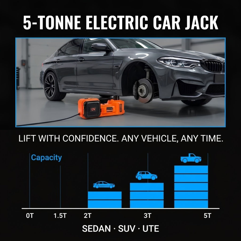 Promotional graphic for a 5-tonne electric car jack. The top section shows an orange electric car jack positioned under the front left wheel of a dark gray sedan, with the text '5-TONNE ELECTRIC CAR JACK' at the top.