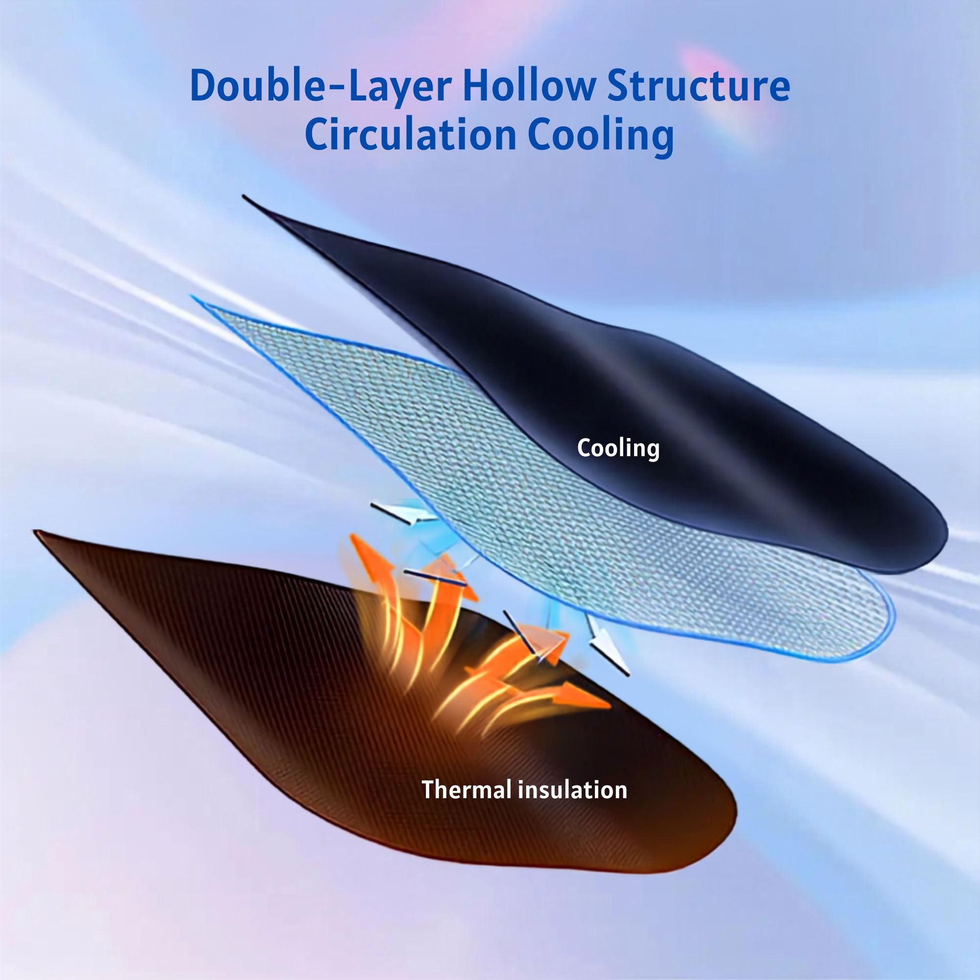 Foldable Windscreen Sun Umbrella universal fit diagram showing the reflective canopy above illustrations of a small car, medium car, SUV, business car, MPV and truck