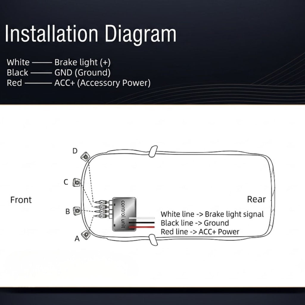 Installation diagram showing a rear brake light wiring schematic with labeled front and rear sections, connector points A, B, C, and D, and color-coded lines for white brake light signal, black ground, and red ACC+ power on a white background with a dark header.