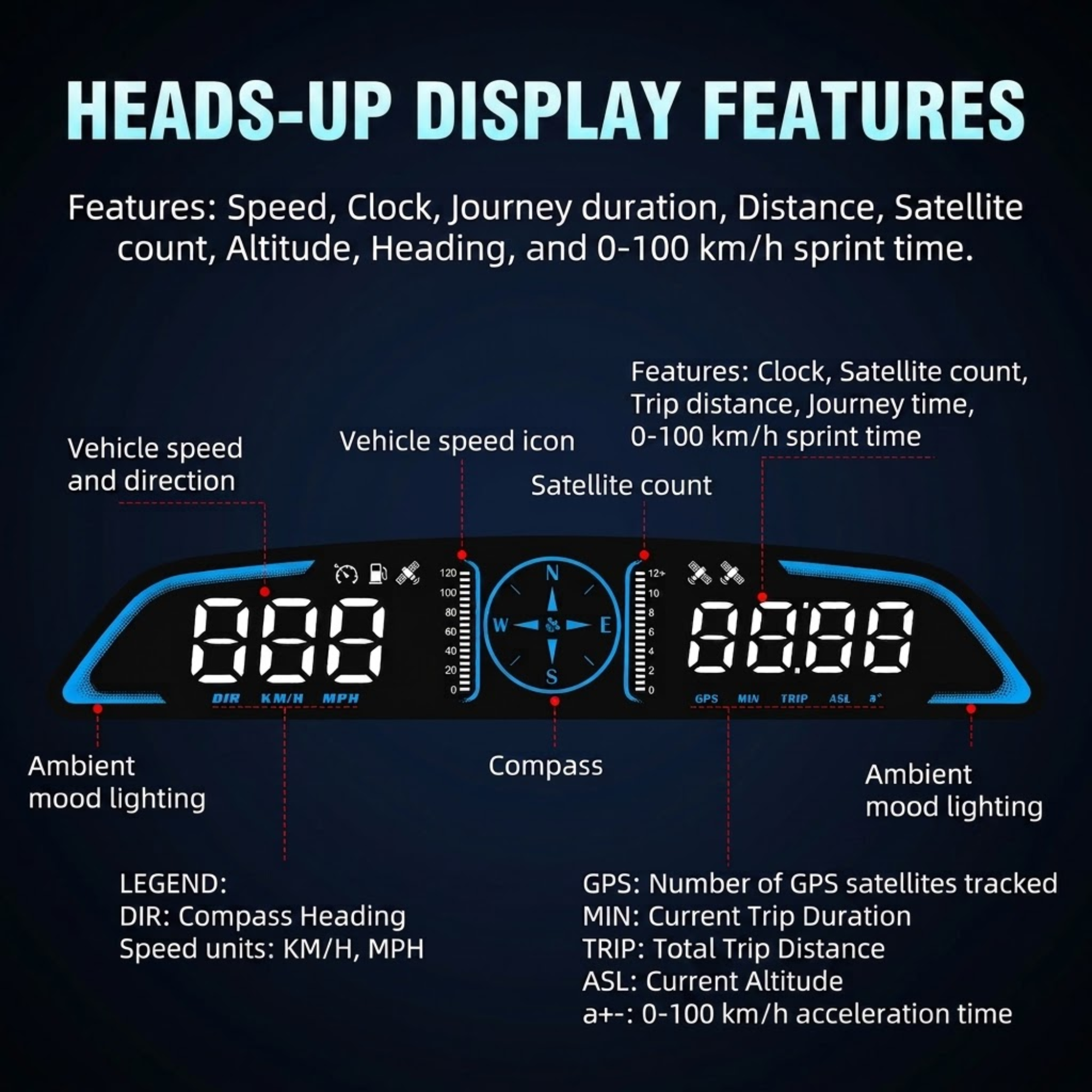 GPS Head-Up Display G3 heads-up display features diagram labelling speed, clock, journey duration, distance, satellite count, altitude, heading, compass and ambient mood lighting on the unit's dual screen